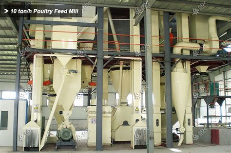Business Plan: Setup a Poultry Feed Production Plant in India [Factory.
